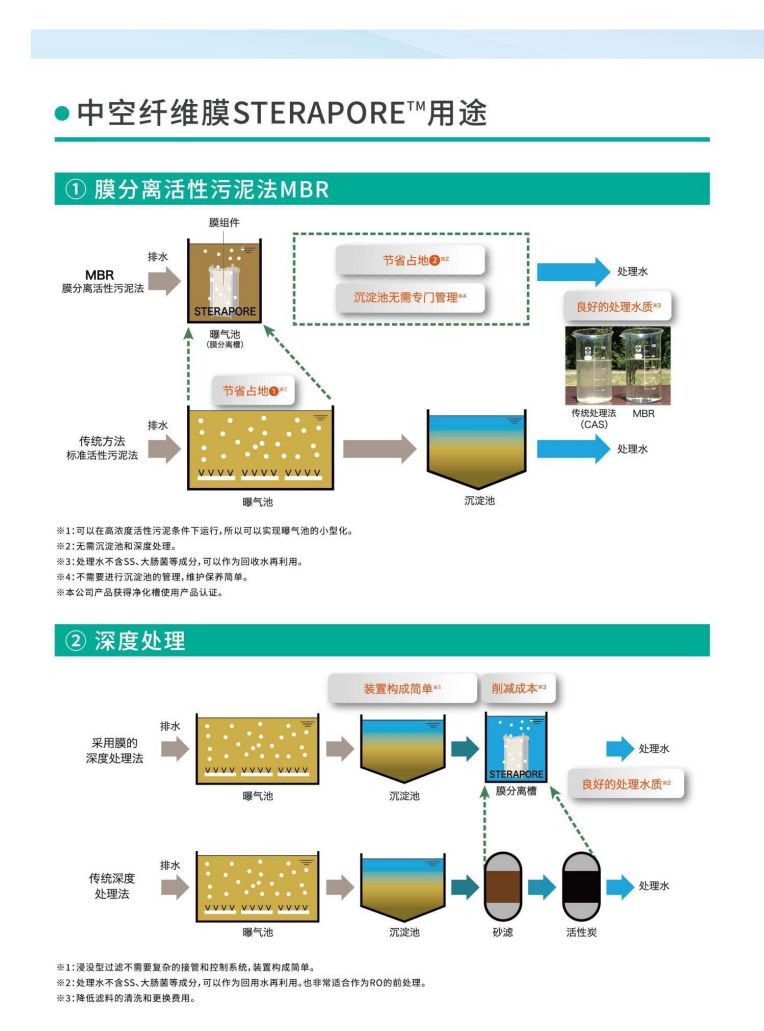 和记官网 三菱水处理册子_11.jpg