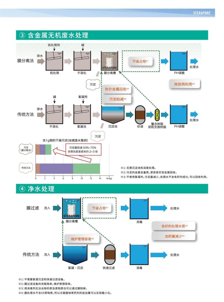 和记官网 三菱水处理册子_12.jpg