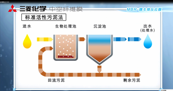 三菱MBR膜生物反应器：工作原理、应用特点与优势