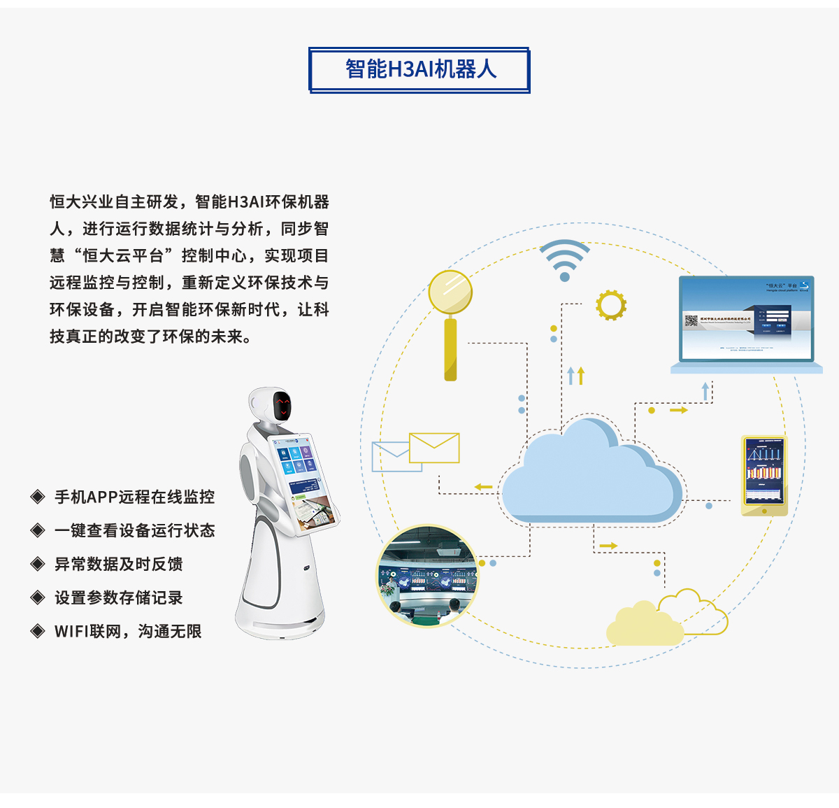 一体化mbr污水处理设备智能H3AI机器人
