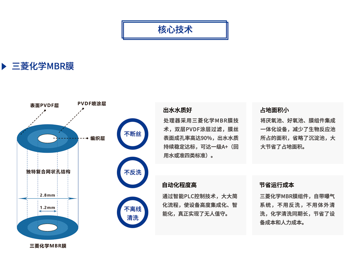 三菱mbr膜核心处理技术
