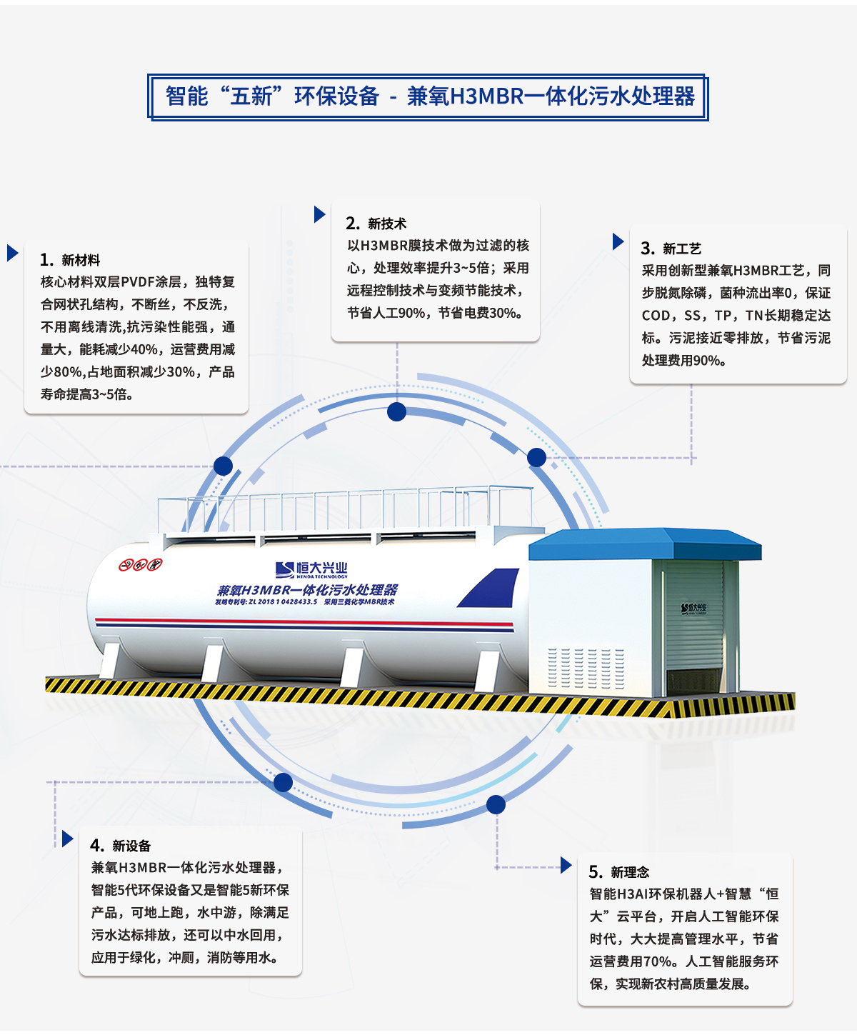 一体化mbr污水处理设备